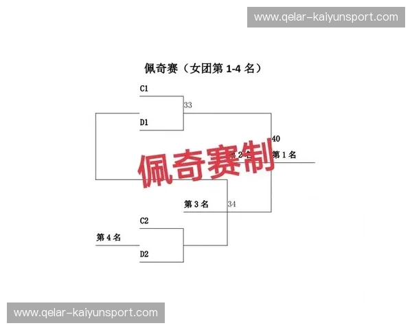 羽毛球赛制解读